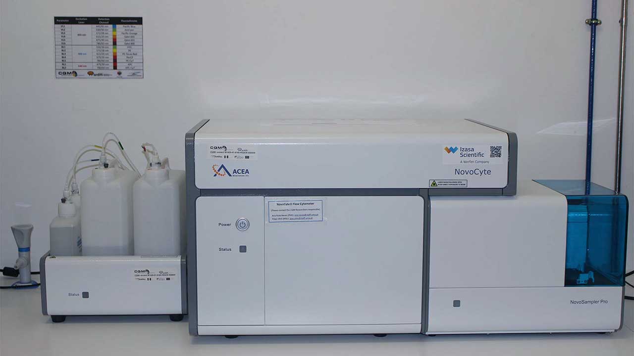 CQM's NovoCyte 3000 Flow Cytometer.